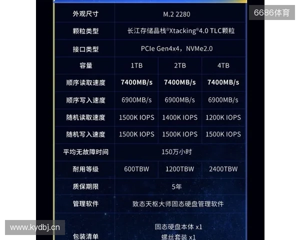 致态TiPlus7100s固态硬盘正式发布,性能全面跃迁 致态TiPlus7100s固态硬盘正式发布,性能全面跃迁