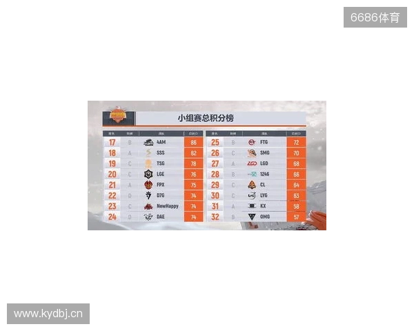 CS2进入团队时代?单届残局纪录仅11个,七名选手并列第一 CS2进入团队时代?单届残局纪录仅11个,七名选手并列第一