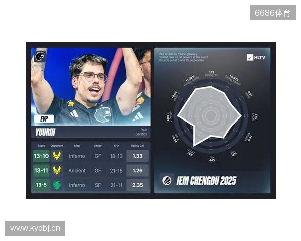 IEM成都站EVP及全明星阵容 IEM成都站EVP及全明星阵容