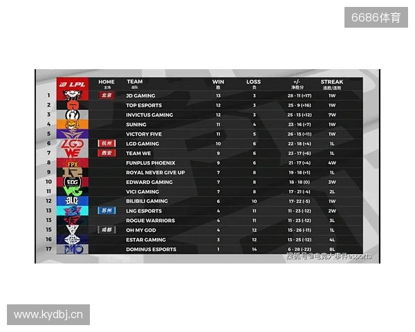 布达佩斯Major第一阶段:棋差一招!FaZe 10-13 NRG 布达佩斯Major第一阶段:棋差一招!FaZe 10-13 NRG